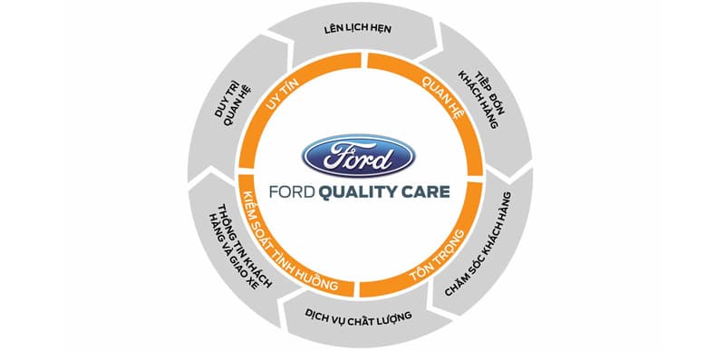 Dịch vụ Phổ Quang Ford